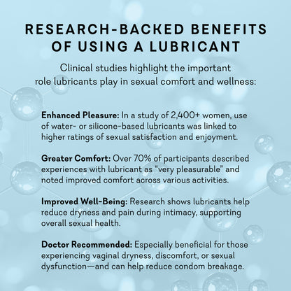 Water-Based Personal Lubricant - Original